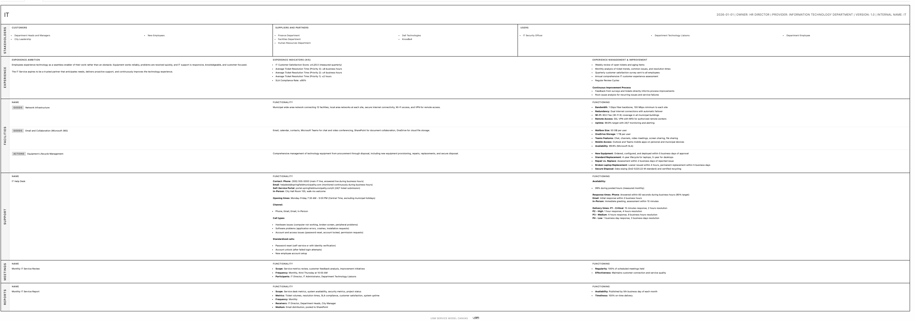 Service Canvas